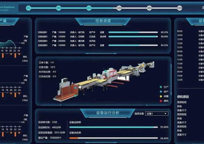 Intelligent Manufacturing