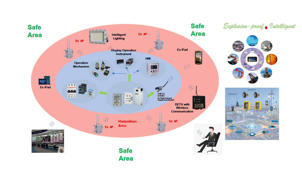 Intelligent IoT System Solutions