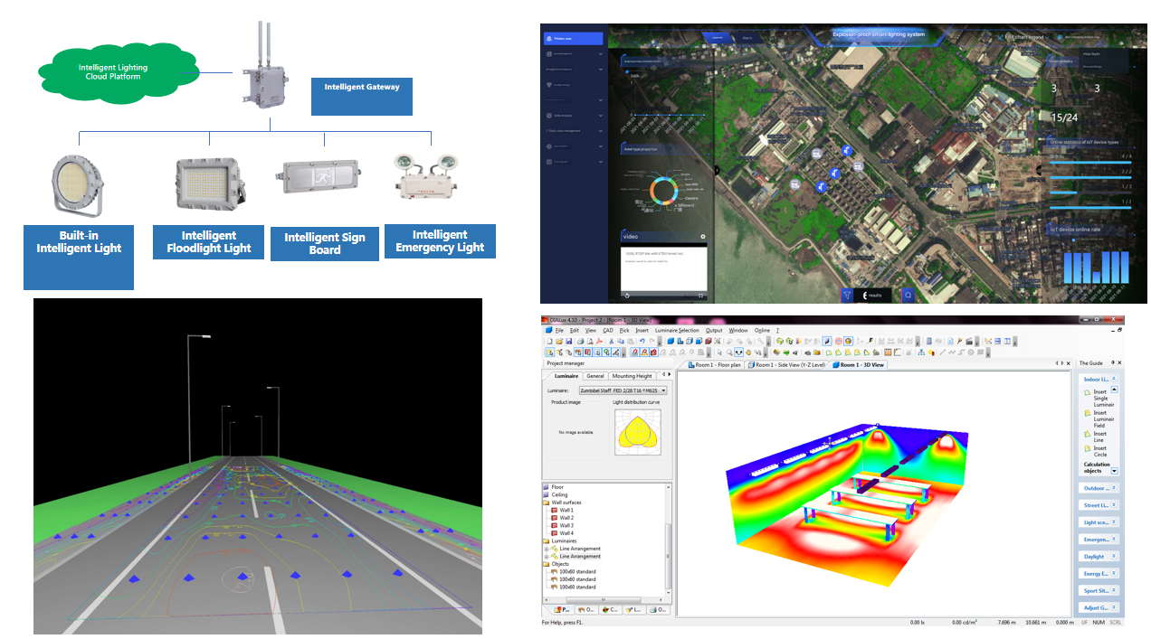 Lighting System Design and Calculation, & Intelligent Lighting System Solutions