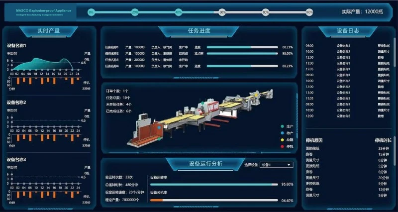 Intelligent Manufacturing